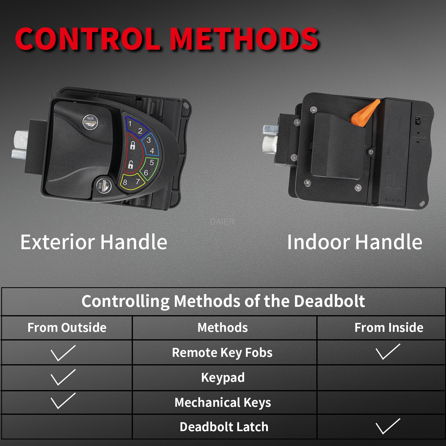 K-7902 RV Keyless Door Lock
