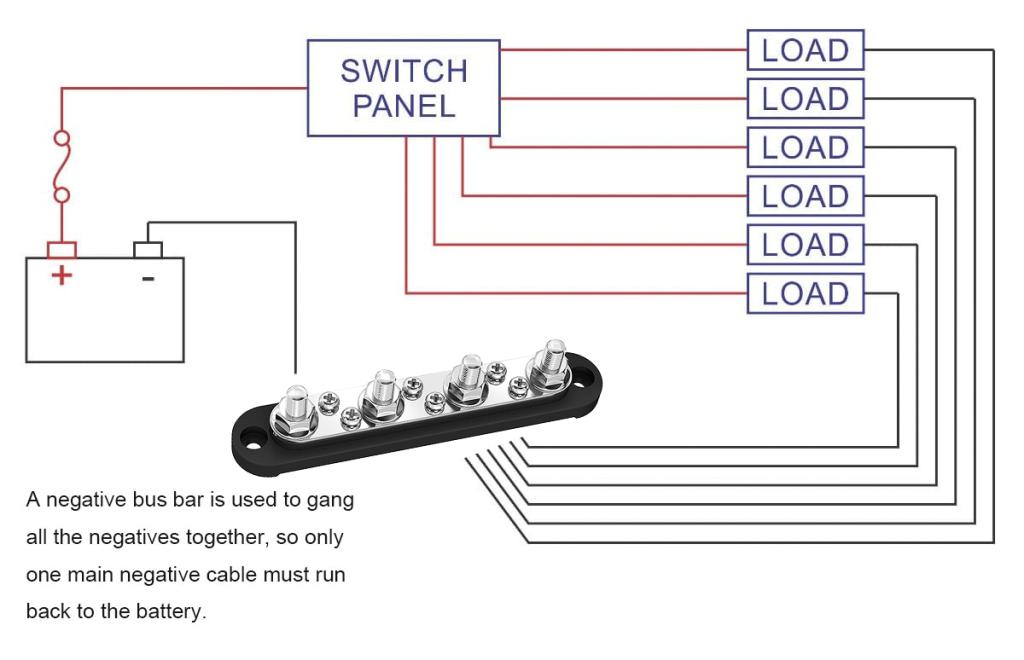 Busbars Basics Daier