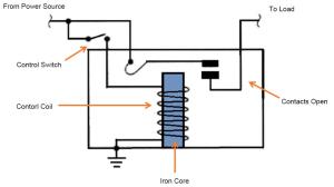 What Role Do Relay Boxes Play In A Car? - DAIER