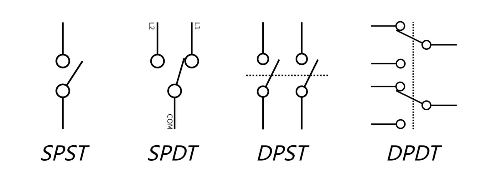 Rocker Switches Explained: Types, Applications, & Choosing The Right One