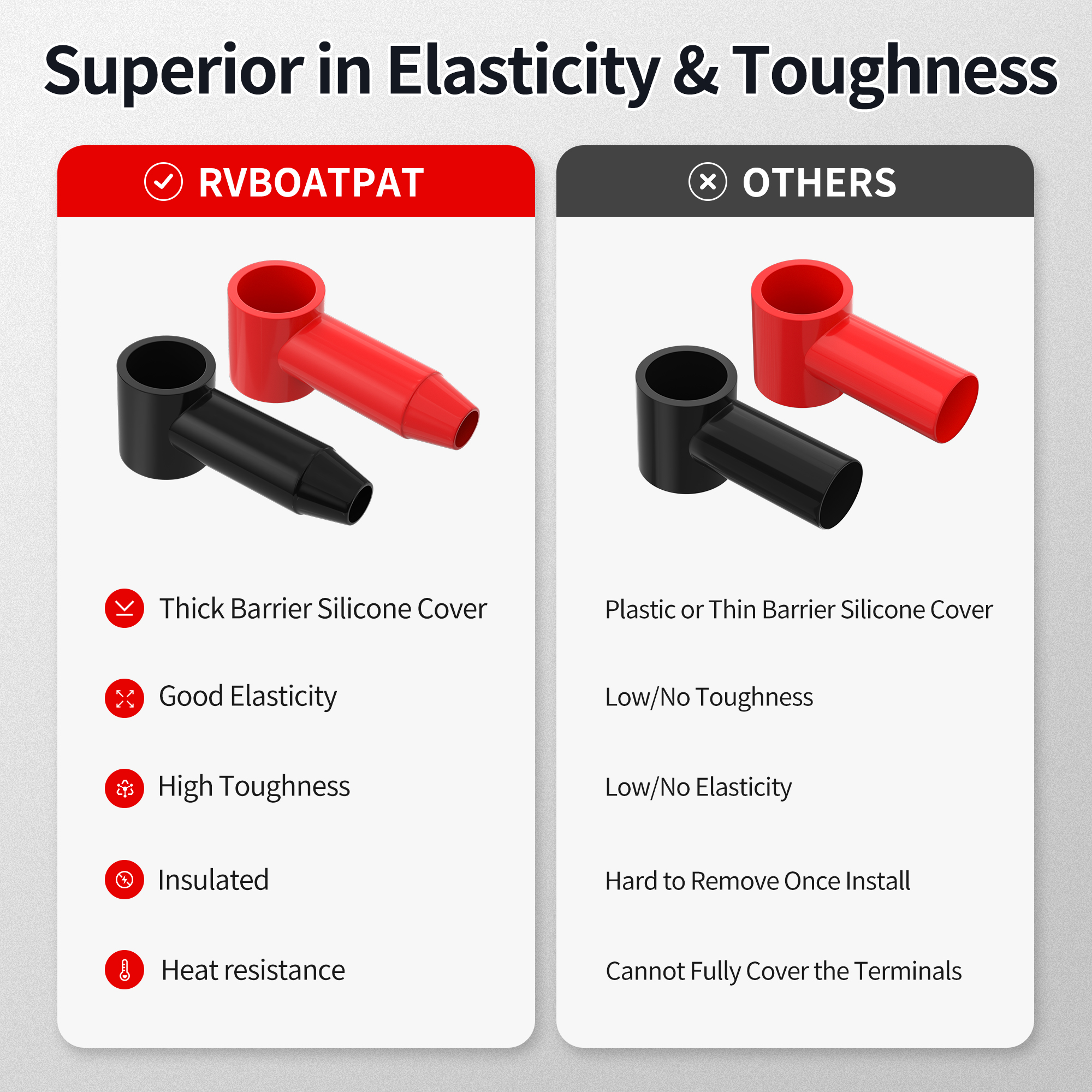 CCI10-25 10 AWG – 4 AWG Silicone Battery Terminal Cover for Alternator Battery Stud and Power Junction Blocks