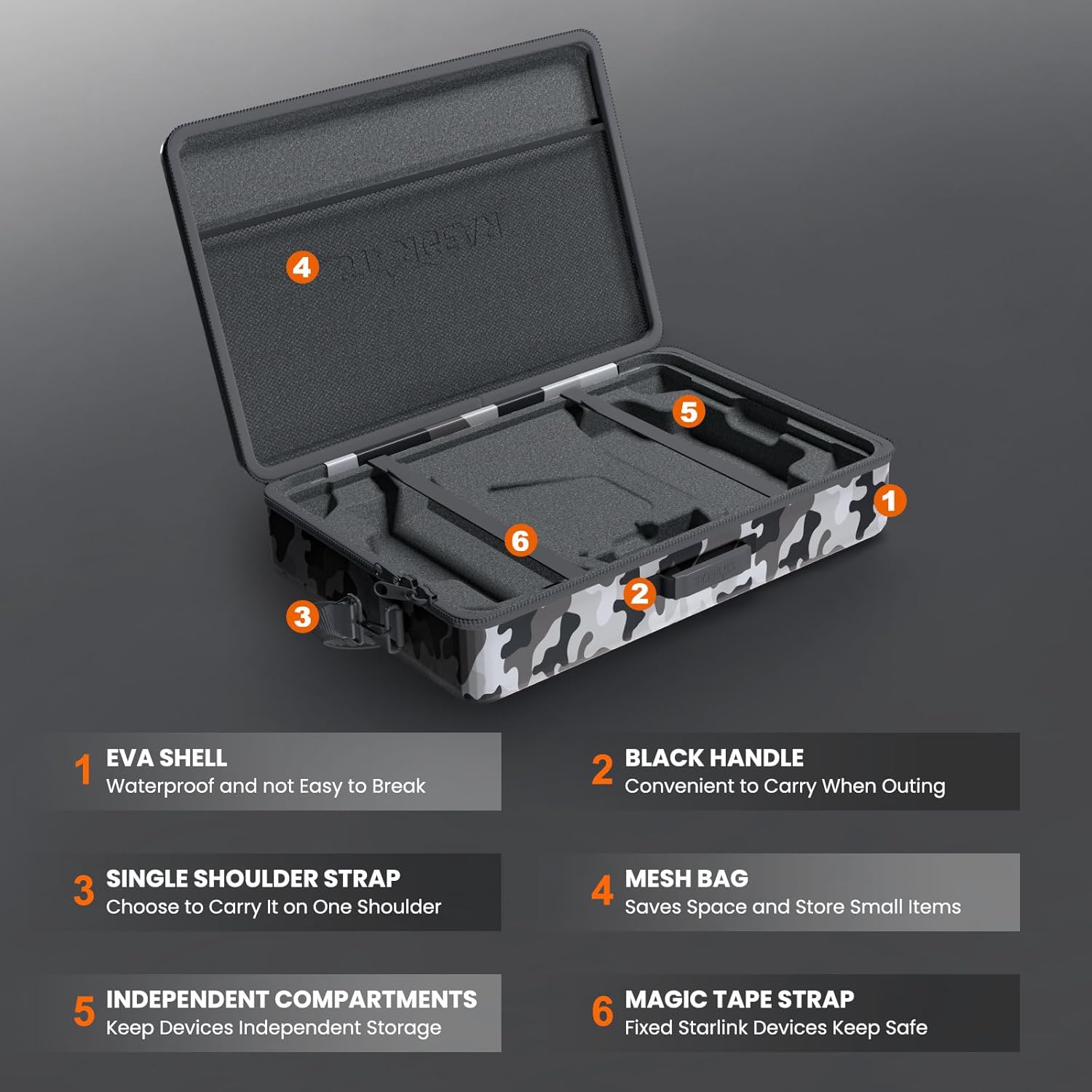 Starlink Gen 3 Travel Case Handbag with 4PCS Starlink Gen 3 Dish Stand Pad