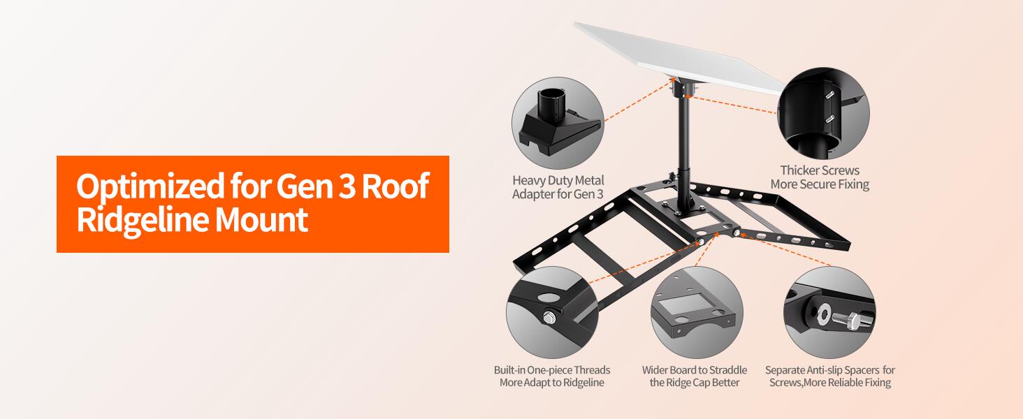Gen3-DM1-PRM1 Starlink Gen3 Roof Peak Ridge Mount Kit Features