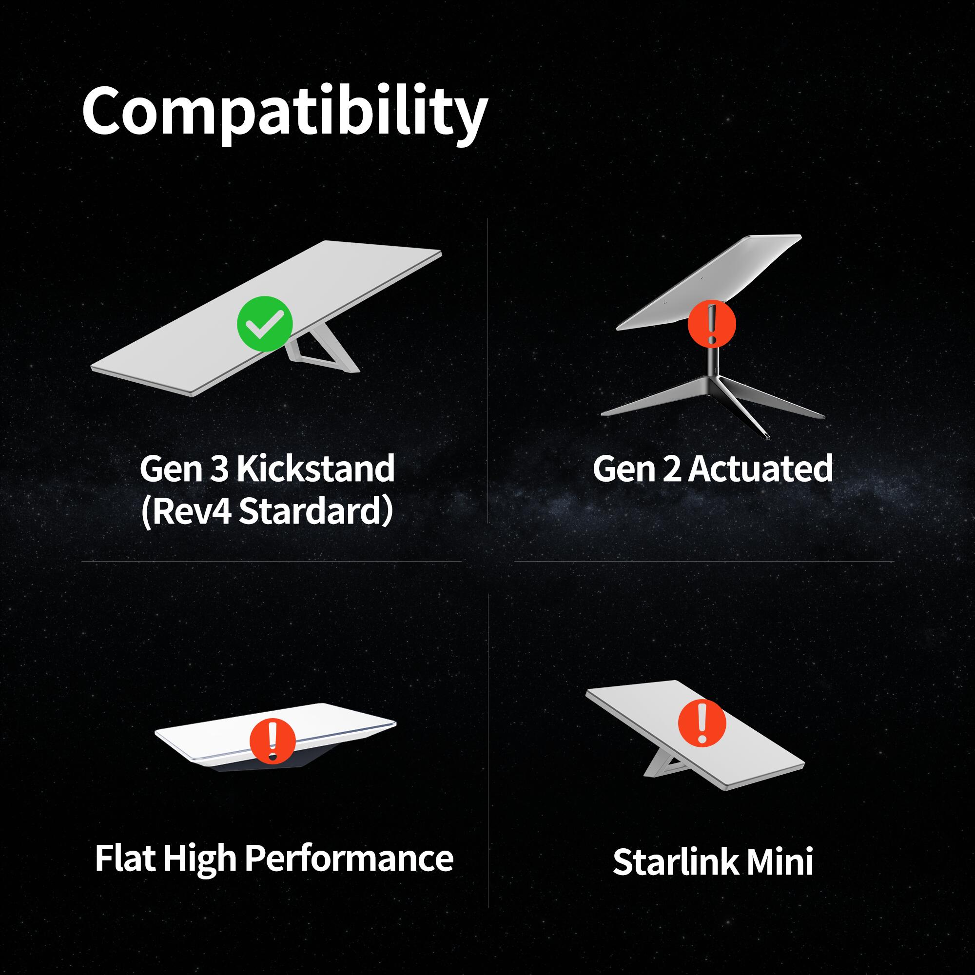 Gen3-R1 Starlink Gen 3 2-in-1 Space-Saving Router & Power Supply Wall Mount Kit