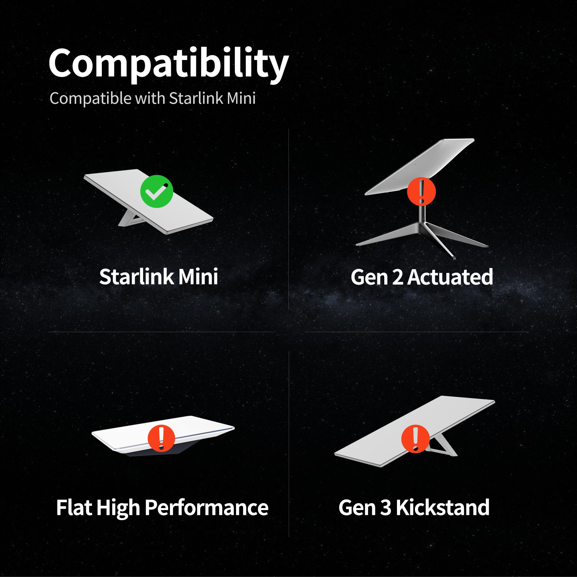 MINI-CM1 Starlink Mini Aluminum Alloy Pole Mount Fits with Original Pipe Adapter for 0.87″-1.04″ Pole