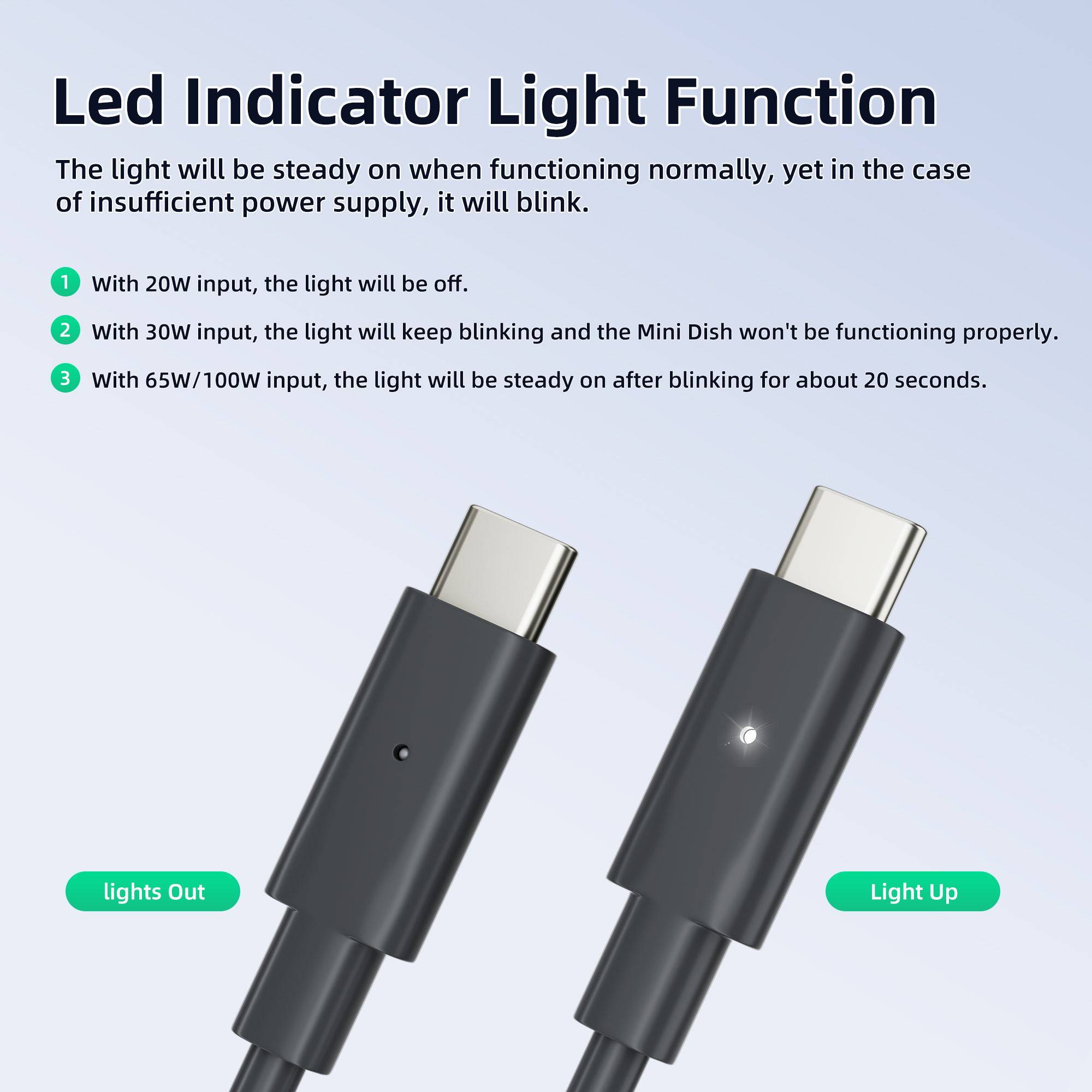 MINI-Type C-L Starlink Mini USB C Cable with Power Indicator Light for 65W+ to 100W PD Source