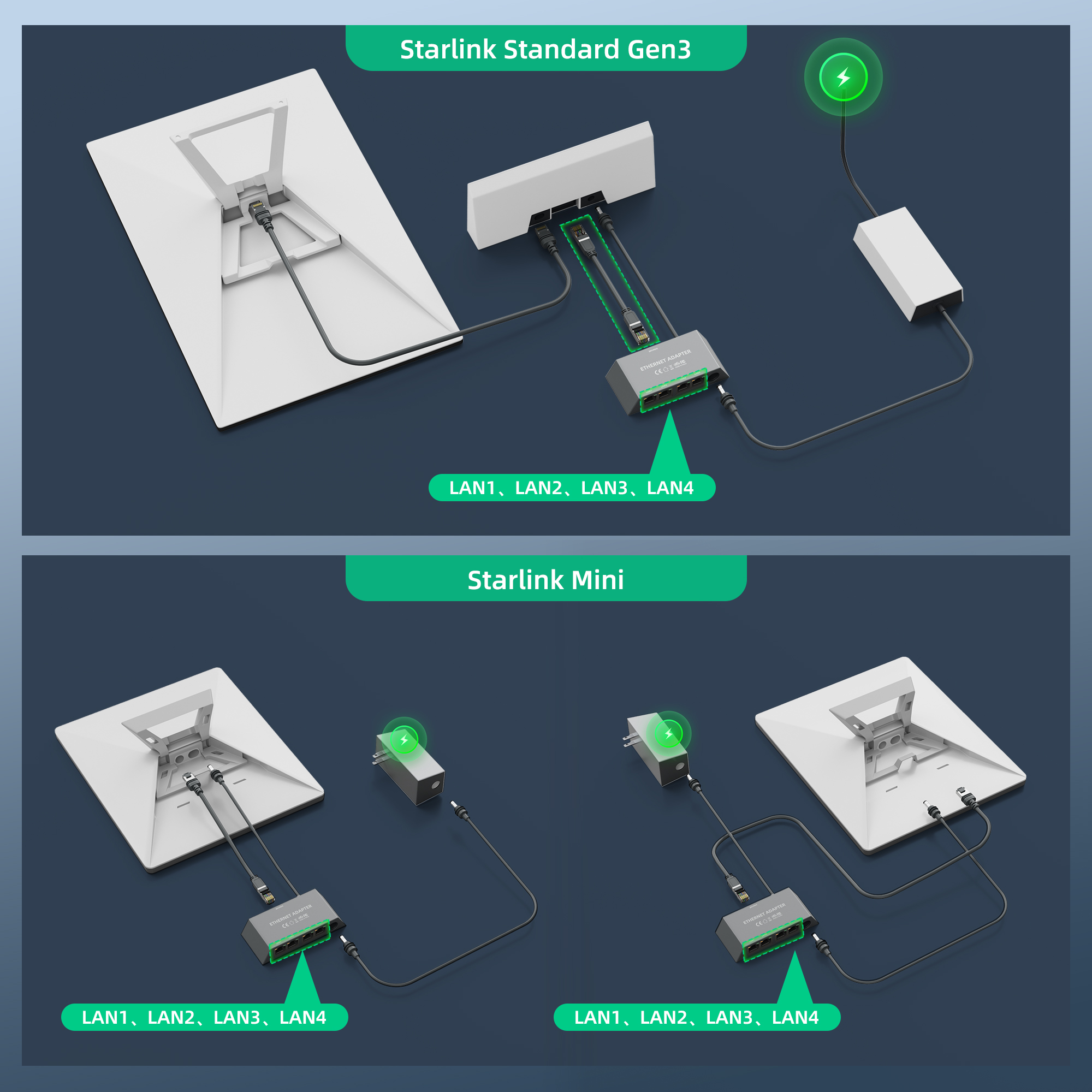 MINI-EA4-CABLE0.5M Starlink Gen 3 & Mini 4-Port Ethernet Adapter Professional LAN Network Expansion Hub