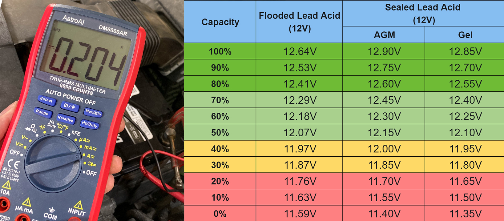 12v-parasitic-drain-multimeter-test 12v-parasitic-drain-multimeter-test