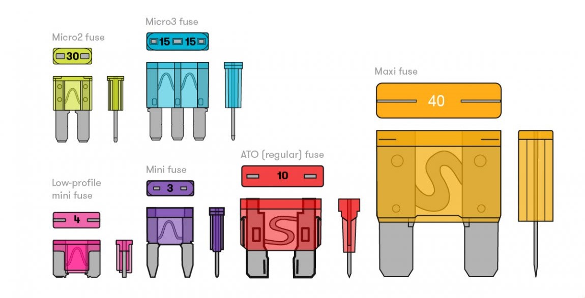 micro vs mini vs ato vs maxi fuse size comparison