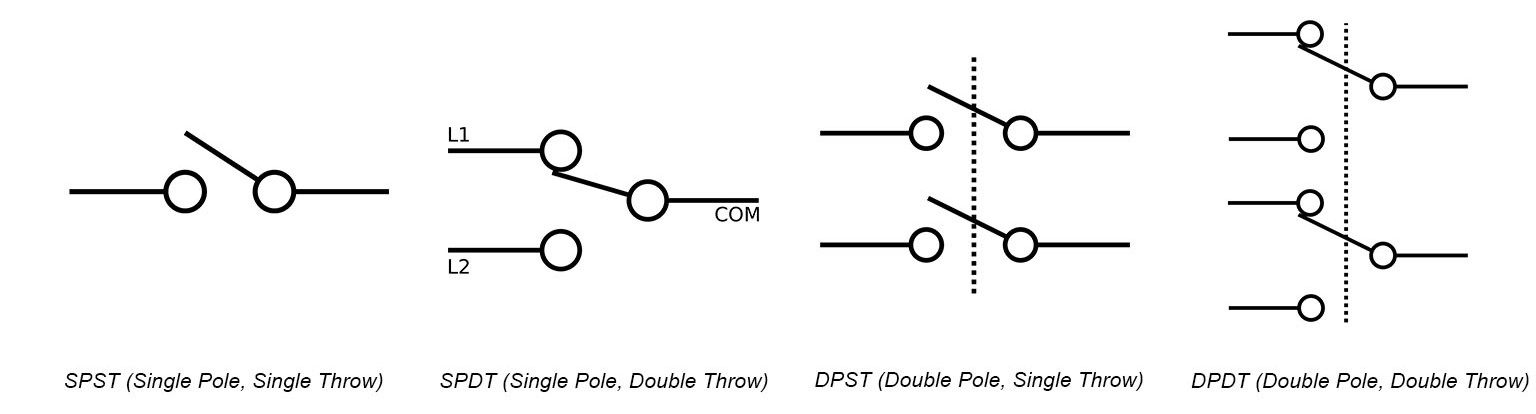 Circuit topology diagrams for SPST, SPDT, DPST, and DPDT rocker switches