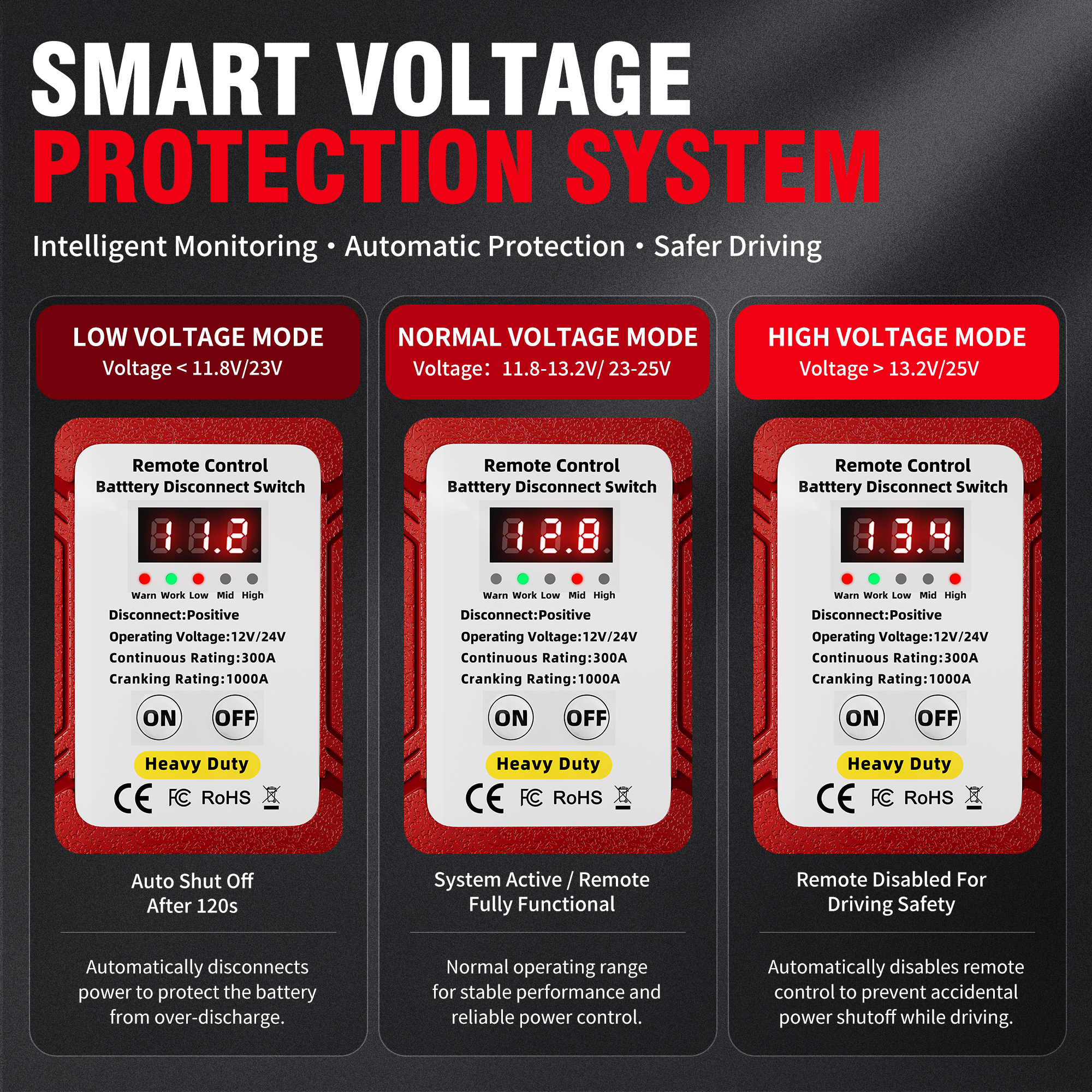 RL-RCM300-POS 12V-24V 300A Positiv Remote Battery Disconnect Switch