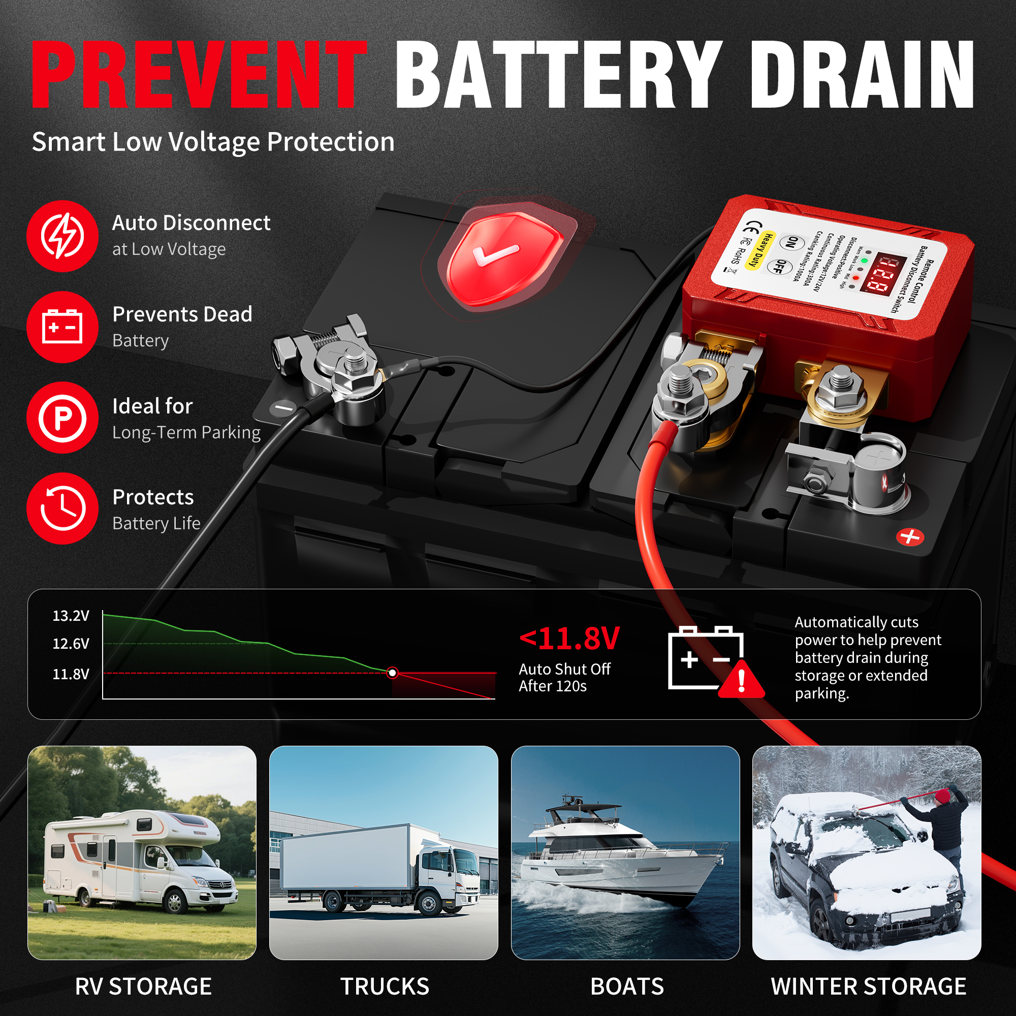 RL-RCM300-POS 12V-24V 300A Positiv Remote Battery Disconnect Switch
