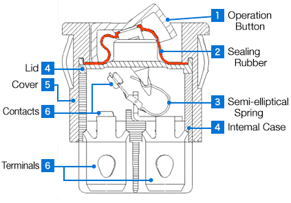 rocker switch internal structure diagram rocker switch internal structure diagram