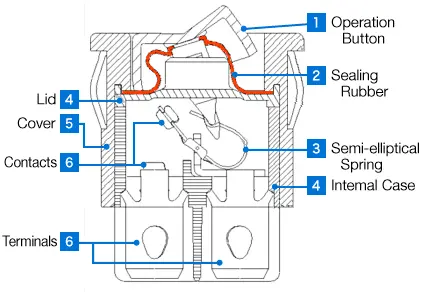 Rocker switch internal structure diagram